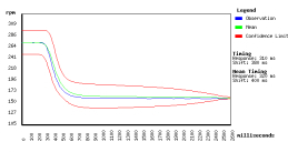 Automatic Transmission Shift Chart